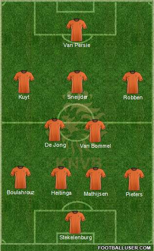 Holland Formation 2012