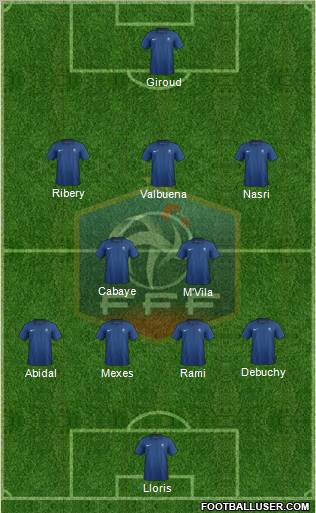 France Formation 2012