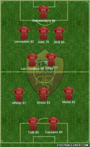 AS Roma Formation 2012