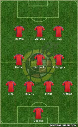 Spain Formation 2012