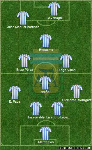 Argentina Formation 2012