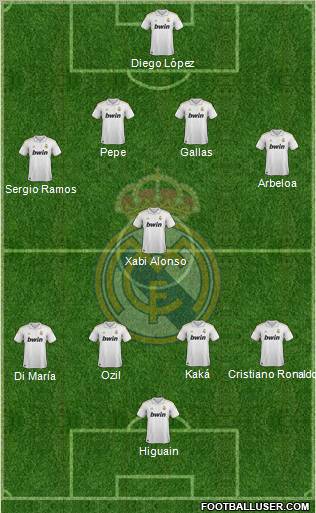 Real Madrid C.F. Formation 2012