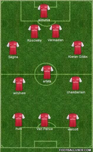 Arsenal Formation 2012