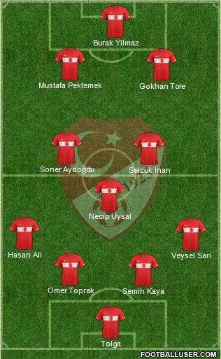 Turkey Formation 2012