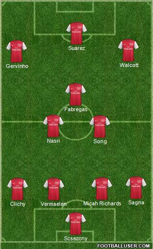 Arsenal Formation 2012