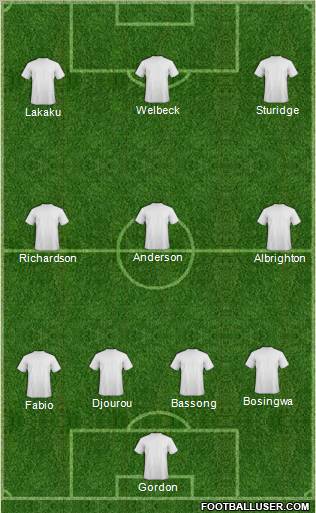 Champions League Team Formation 2012