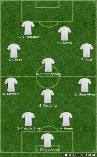 Fifa Team Formation 2012