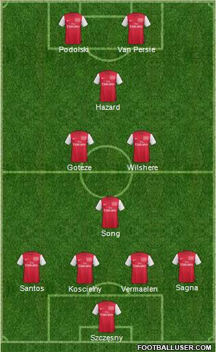 Arsenal Formation 2012