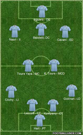 Manchester City Formation 2012