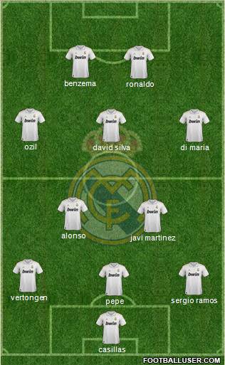 Real Madrid C.F. Formation 2012