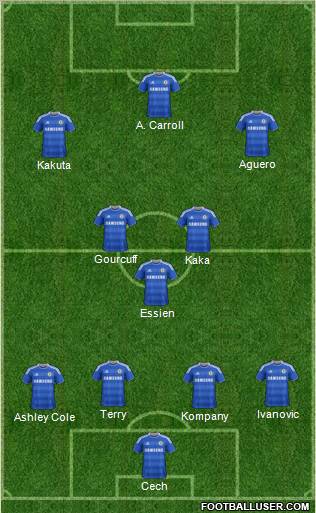 Chelsea Formation 2012