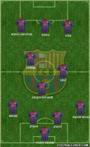 F.C. Barcelona Formation 2012