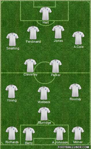 England Formation 2012