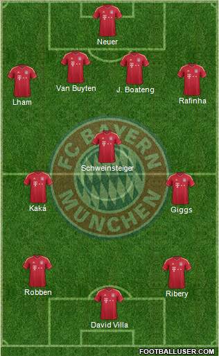 FC Bayern München Formation 2012