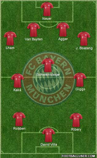 FC Bayern München Formation 2012