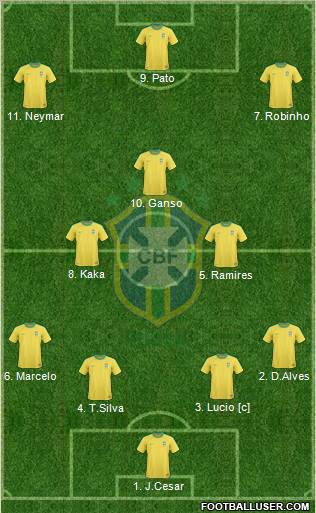 Brazil Formation 2012