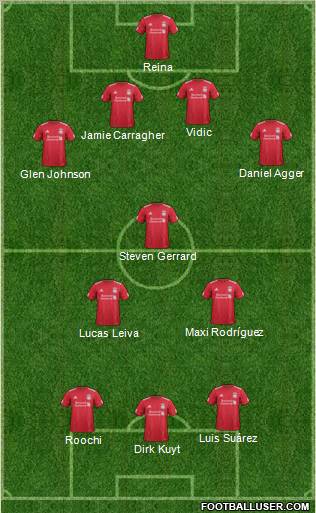 Liverpool Formation 2012