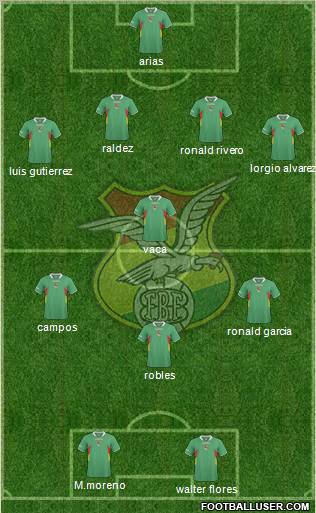 Bolivia Formation 2012