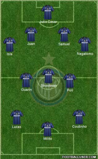 F.C. Internazionale Formation 2012