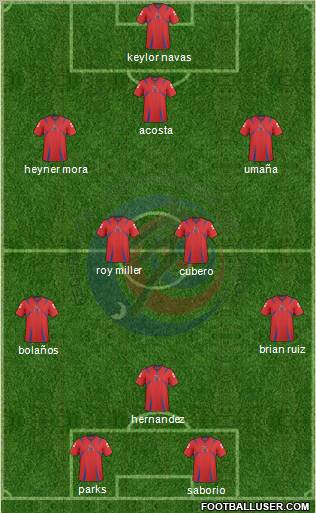 Costa Rica Formation 2012