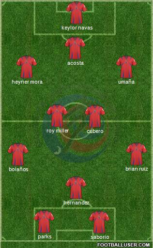 Costa Rica football formation