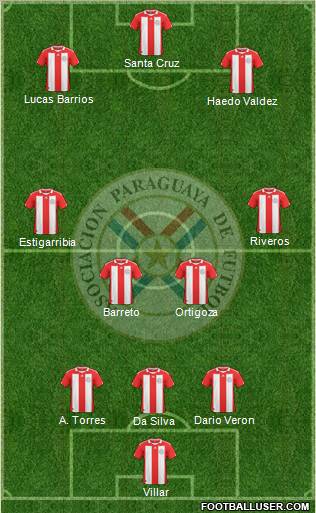 Paraguay Formation 2012