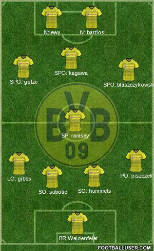 Borussia Dortmund Formation 2012