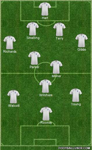 England Formation 2012