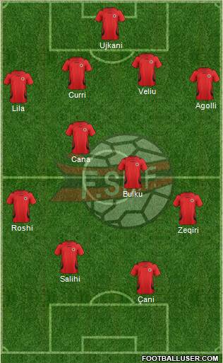 Albania Formation 2012