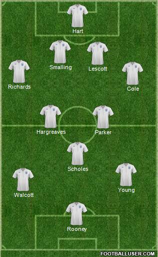 England Formation 2012