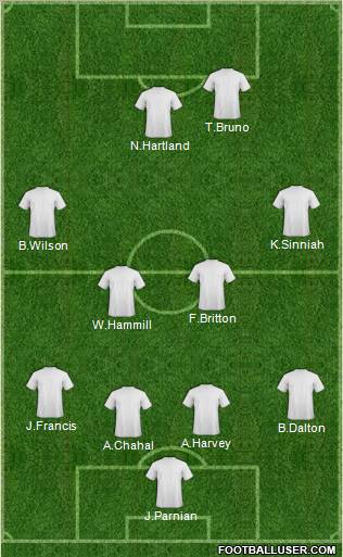 Fifa Team Formation 2012