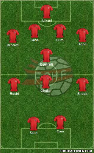 Albania Formation 2012