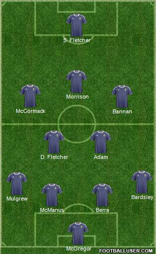 Scotland Formation 2012