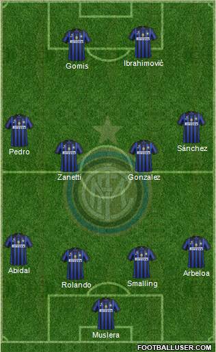 F.C. Internazionale Formation 2012
