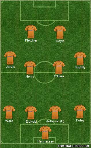 Wolverhampton Wanderers Formation 2012