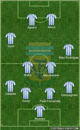 Argentina Formation 2012