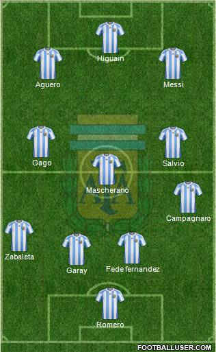 Argentina Formation 2012