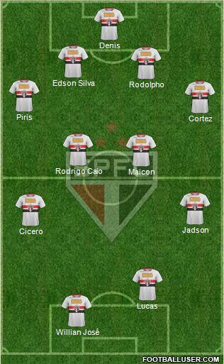 São Paulo FC Formation 2012