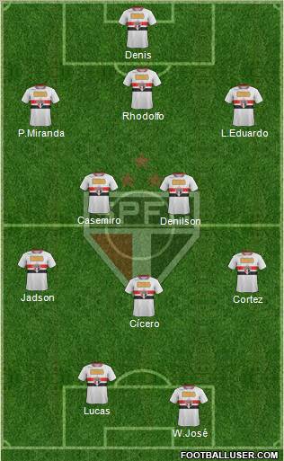 São Paulo FC Formation 2012