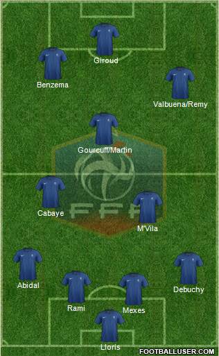 France Formation 2012