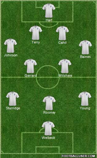 England Formation 2012