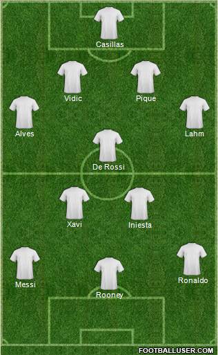 Dream Team Formation 2012