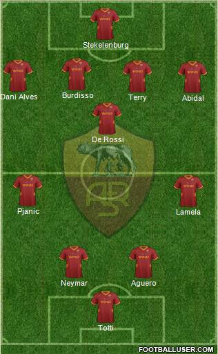 AS Roma Formation 2012