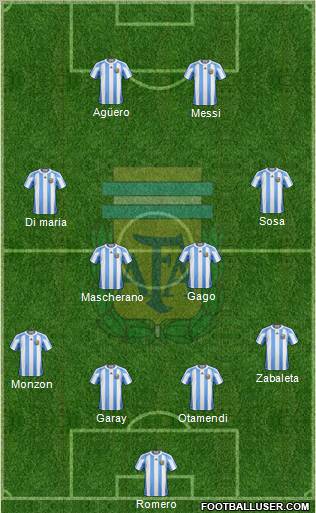 Argentina Formation 2012