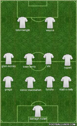 Championship Manager Team Formation 2012
