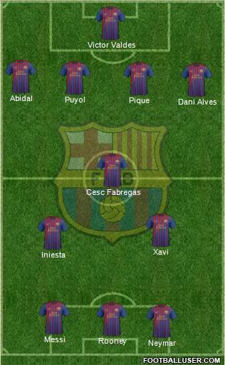F.C. Barcelona Formation 2012