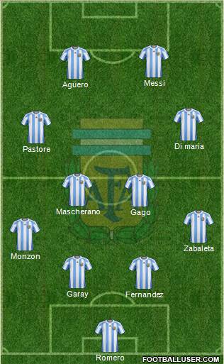 Argentina Formation 2012