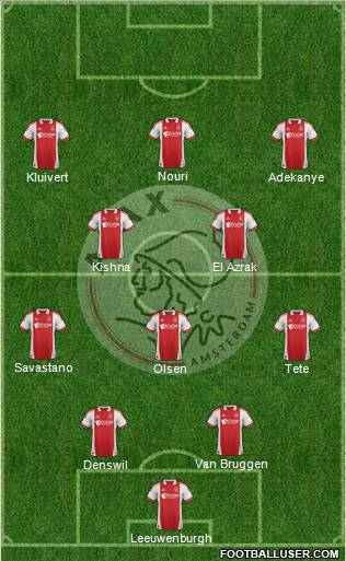 AFC Ajax Formation 2012