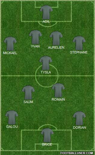 Dream Team Formation 2012