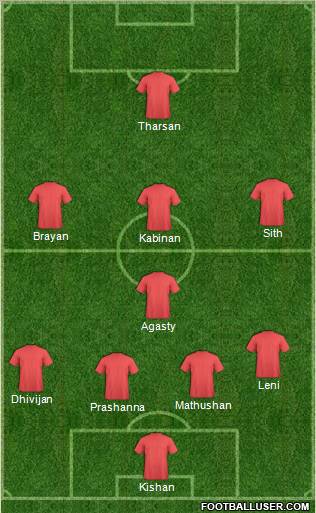 Champions League Team Formation 2012